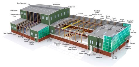 Steel Structure Components Manufacturer, Industrial 